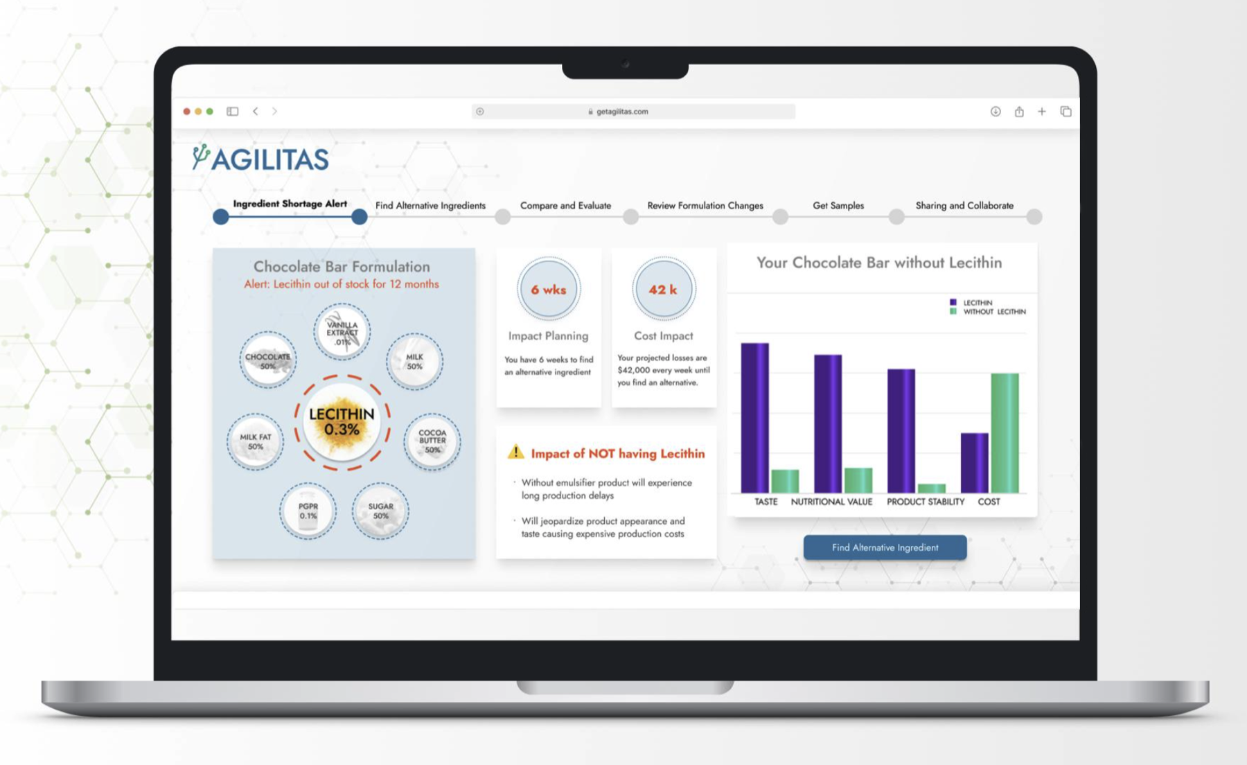 Agilitas reformulation platform shown on a laptop