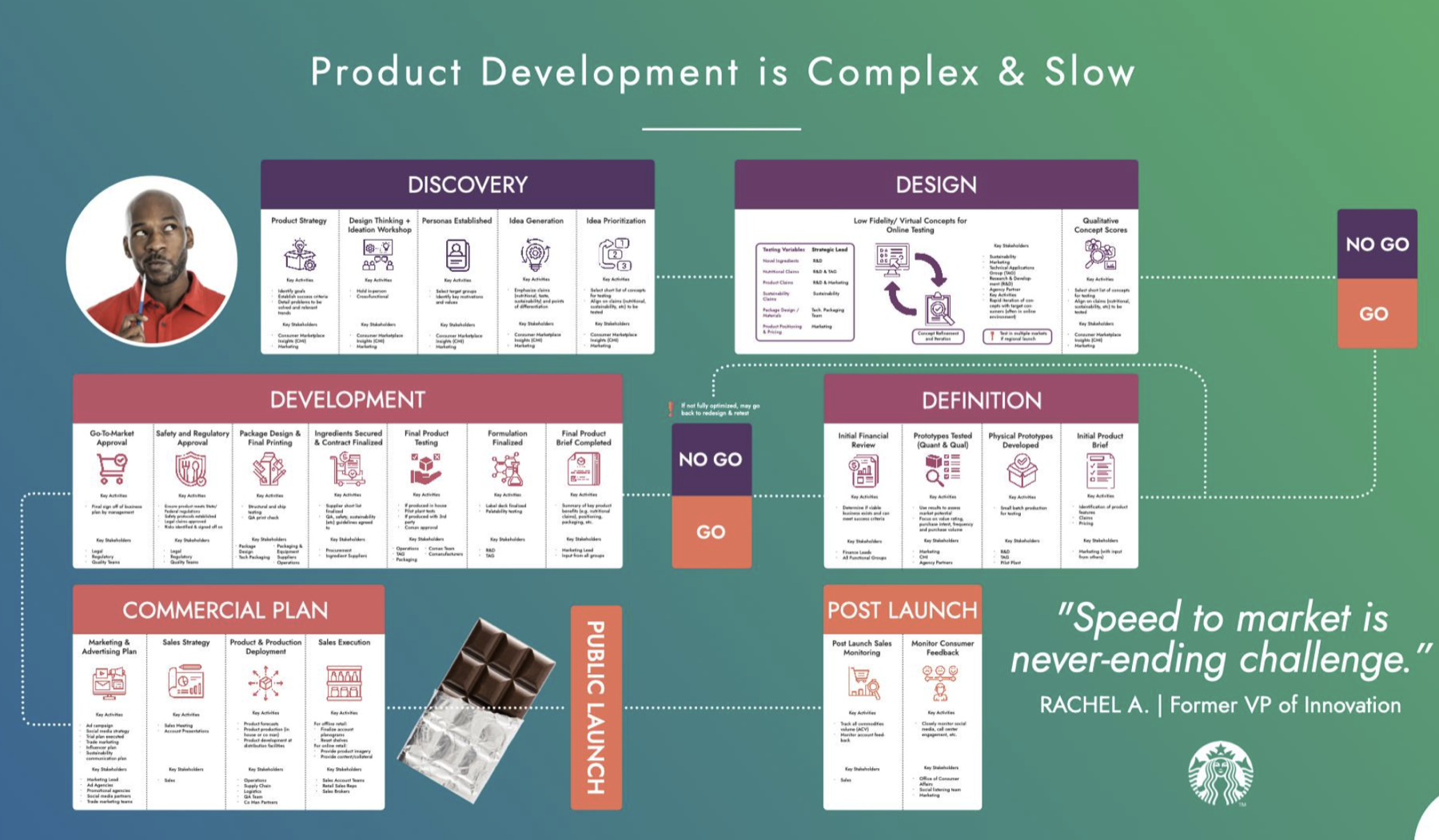 Product development journey map
