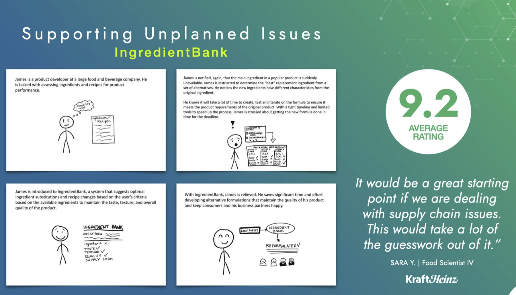 IngredientBank storyboards and usability testing with a 9.2 average rating