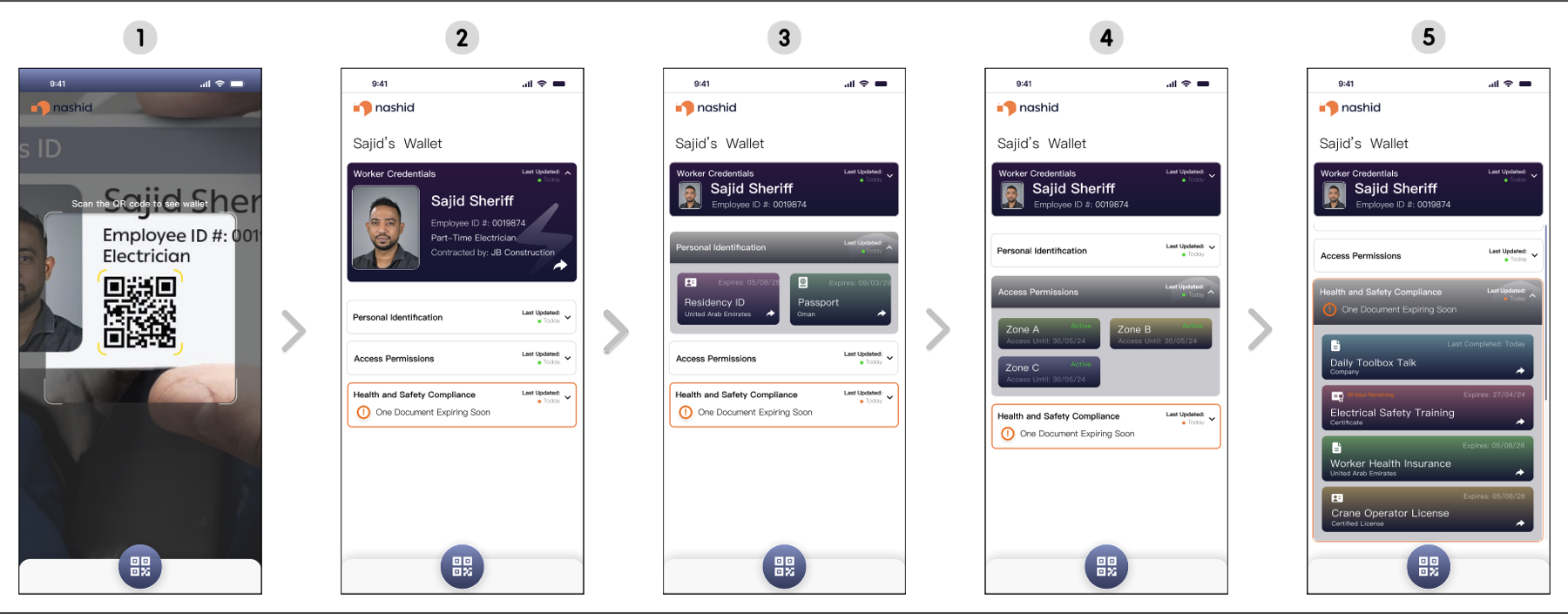 Nashid mobile wallet flow for worker credentials